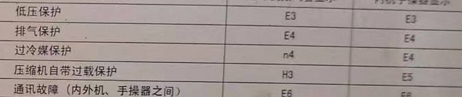 朔州市空调电话在哪里找